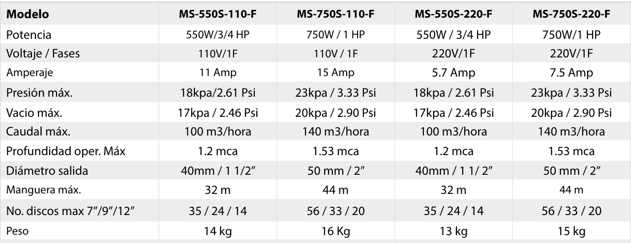Soplador Blower Industrial para Piscicultura Monofásico, Montee