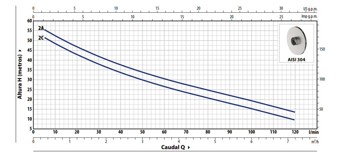 Bomba de Agua Jet Autocebante en Acero Inoxidable de 0.75 a 1 Hp, Pedrollo