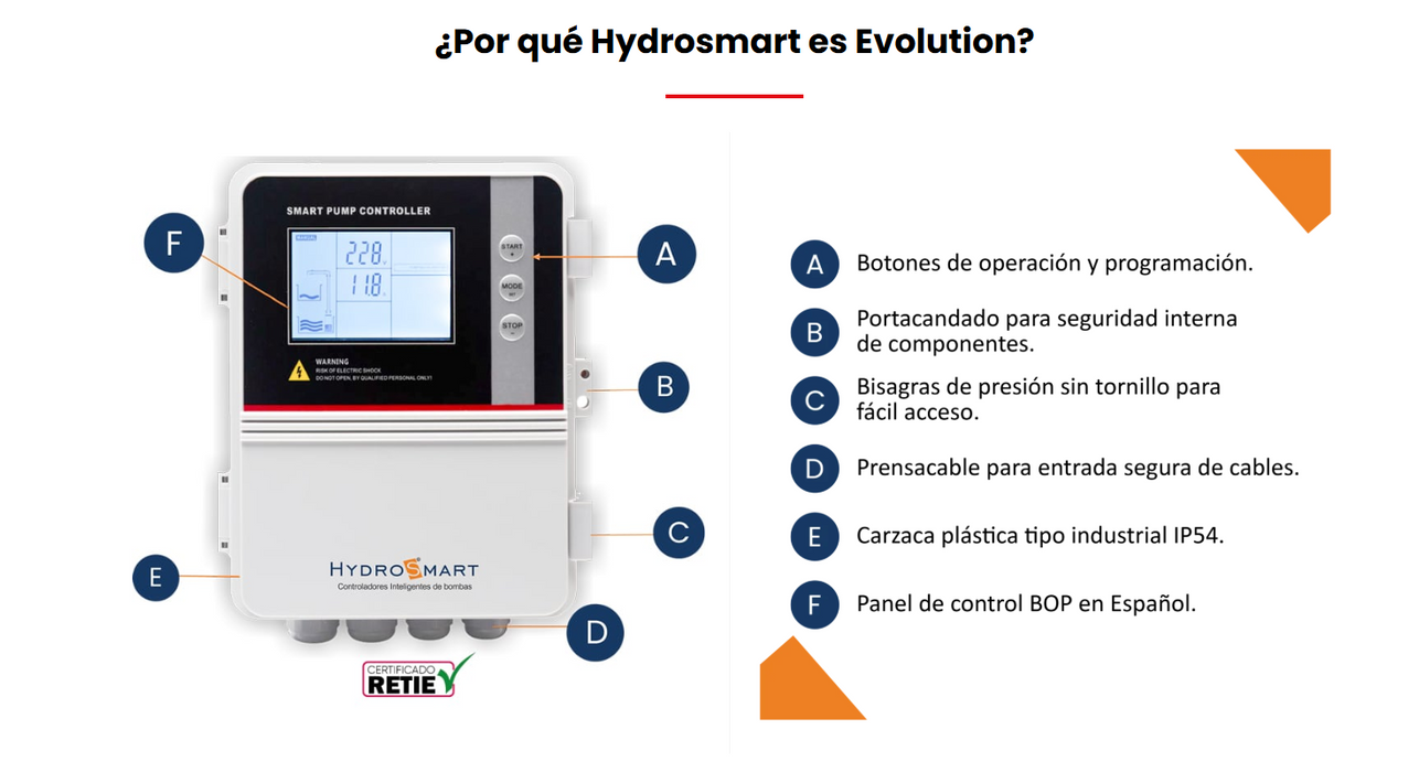 Controlador Inteligente para una Bomba Monofásico Serie M521, Hydrosmart