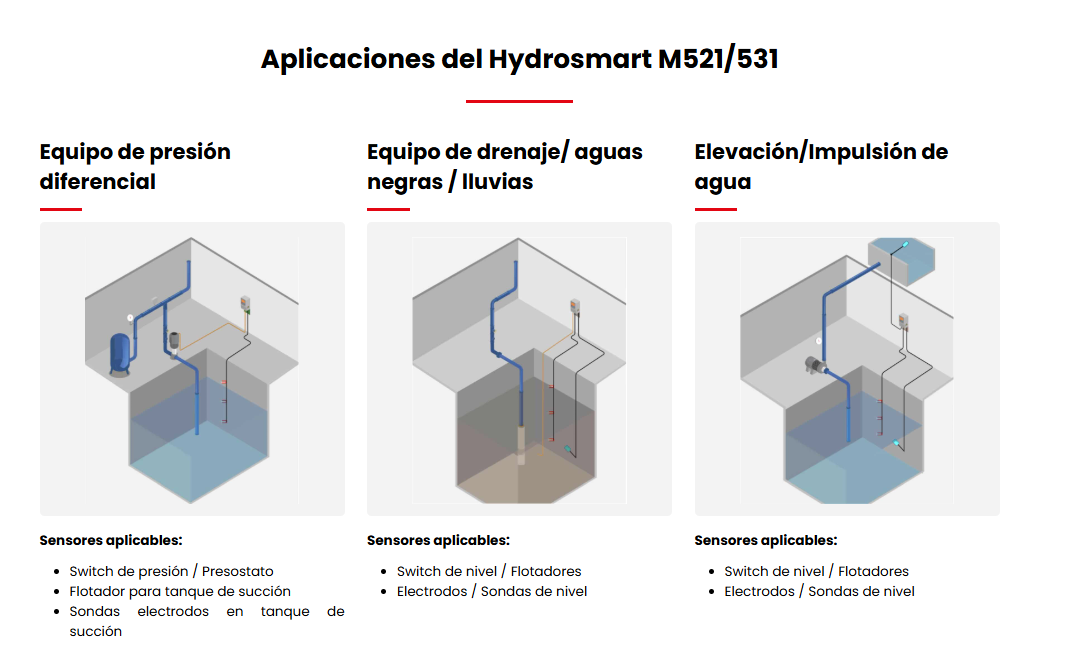 Controlador Inteligente para una Bomba Monofásico Serie M521, Hydrosmart