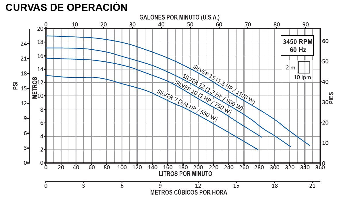 Bomba de Agua para Piscina Serie Silver de 0.7 a 1.5 Hp, Aquapak