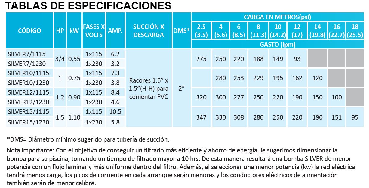 Bomba de Agua para Piscina Serie Silver de 0.7 a 1.5 Hp, Aquapak
