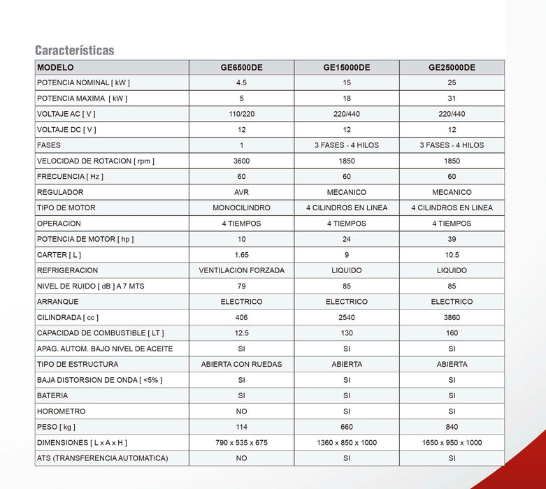 Planta Electrica Diesel, 5000 - 7000 W, Arvek 3
