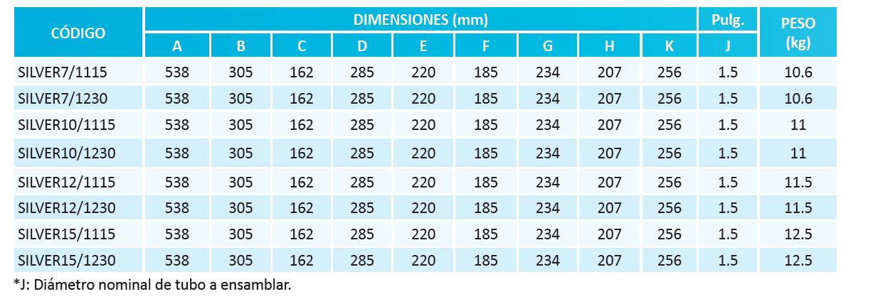 Bomba de Agua para Piscina Serie Silver de 0.7 a 1.5 Hp, Aquapak