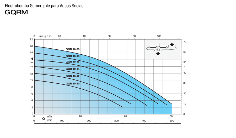 Bomba de Agua de Drenaje para Lluvias 1-2 Hp, 220V, Calpeda 2