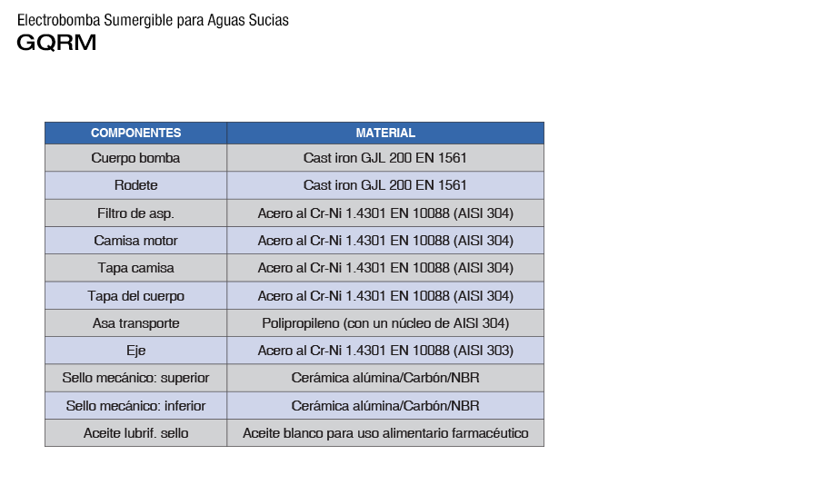 Bomba de Agua de Drenaje para Lluvias 1-2 Hp, 220V, Calpeda 9
