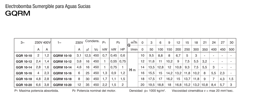 Bomba de Agua de Drenaje para Lluvias 1-2 Hp, 220V, Calpeda 6