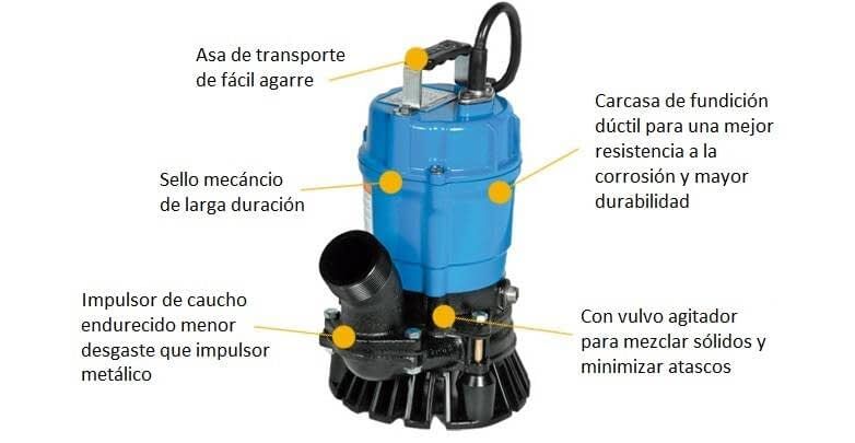 Bombas de Agua Eyectoras Portátiles de 6.5 a 1 Hp Serie HS, Tsurumi