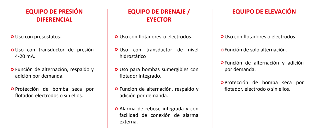 Controlador Inteligente para dos Bombas Monofásico Serie L922 PLUS, Hydrosmart