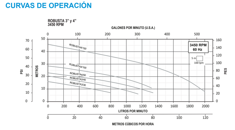 Bomba de Agua Eyectora para Drenaje Serie Robusta de 3" y 4" Aquapak