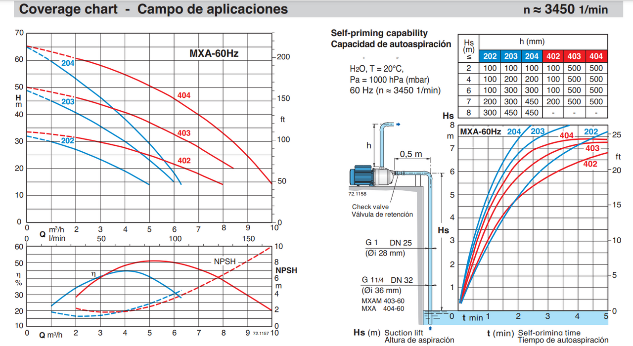Bomba de Agua Multietapas Horizontal en Acero Inoxidable de 1 a 2 Hp, Calpeda