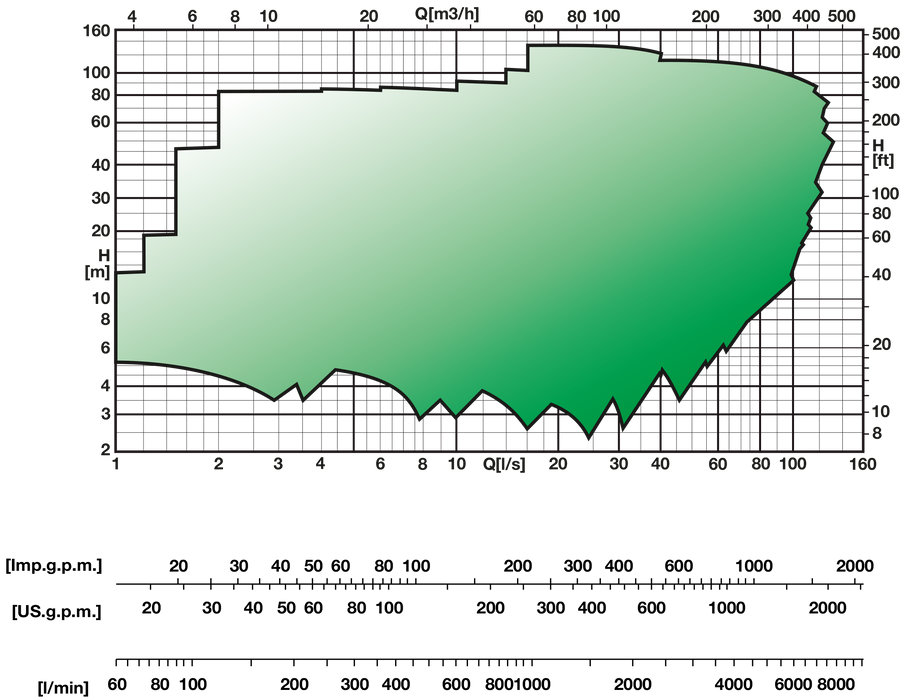 Bomba de Agua Eje Horizontal Monocelular Modelo MEC-A, Caprari