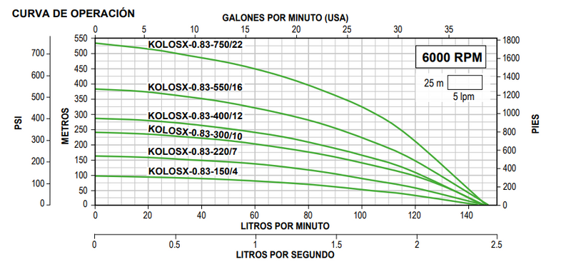 Bomba de Agua Tipo Lapicero Solar 4" Serie KOLOSAL de 0.83 L/s, Altamira