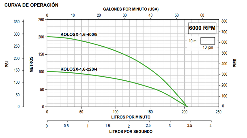 Bomba de Agua Tipo Lapicero Solar 4" Serie KOLOSAL de 1.6 L/s, Altamira