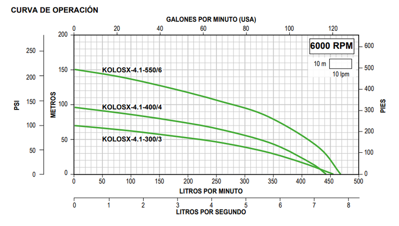 Bomba de Agua Tipo Lapicero Solar 4" Serie KOLOSAL de 4.1 L/s, Altamira