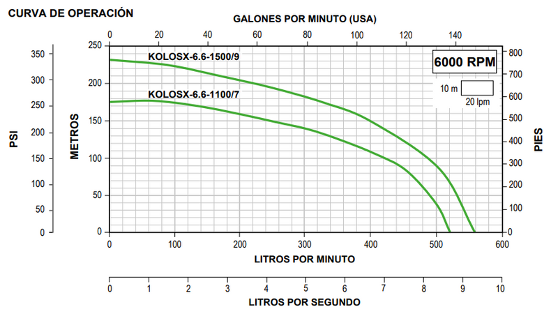 Bomba de Agua Tipo Lapicero Solar 4" Serie KOLOSAL de 6.6 L/s, Altamira