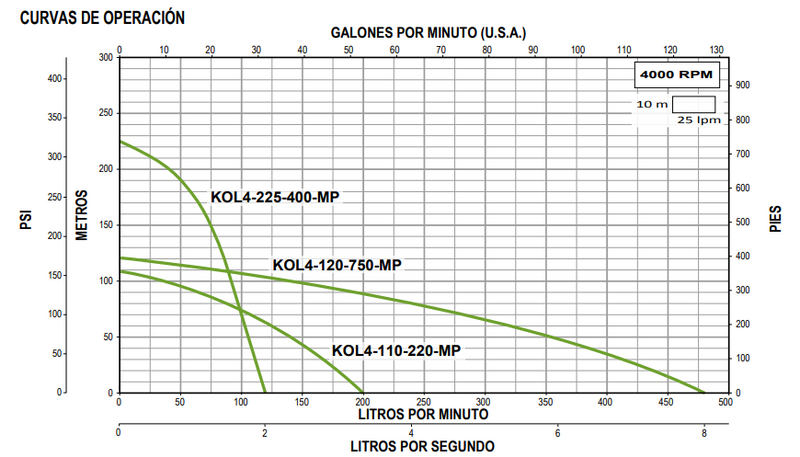 Bomba de Agua Tipo Lapicero Solar Serie KOLOS MP, Altamira