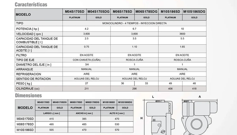 Motor Diesel Eléctrico Serie Gold de 10 a 14 Hp, Arvek