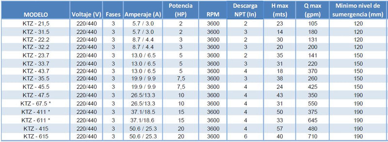 Bomba de Agua Eyectora para Drenaje Serie KTZ de 2 a 20 Hp, Tsurumi