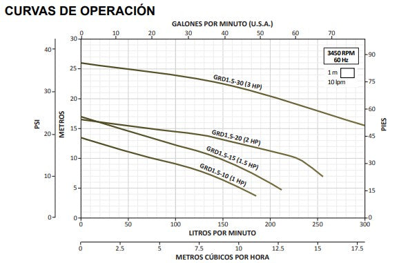 Bomba de Agua Eyectora y Trituradora para Drenaje Serie GRD de 1 a 7.5 Hp, Altamira