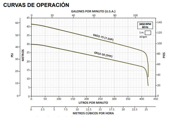 Bomba de Agua Eyectora y Trituradora para Drenaje Serie GRD de 1 a 7.5 Hp, Altamira