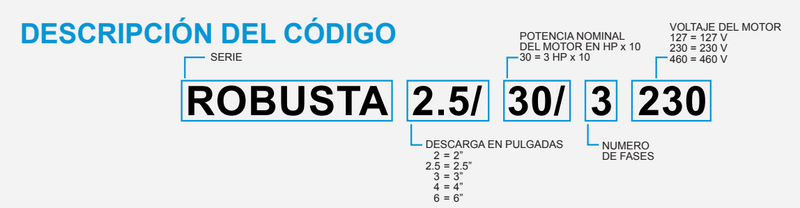 Bomba de Agua Eyectora para Drenaje Serie Robusta de 3" y 4" Aquapak