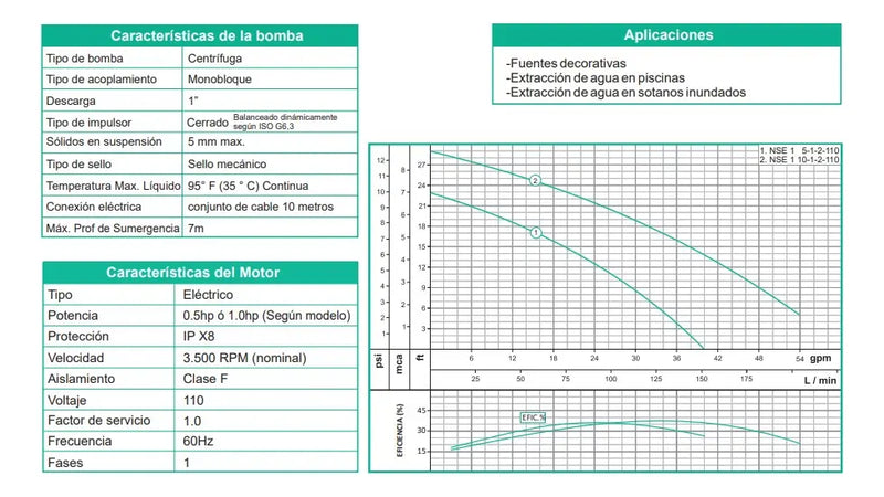Bomba de Agua Eyectora Sumergible para Drenaje Serie NSE de 0.5 Hp, Barnes