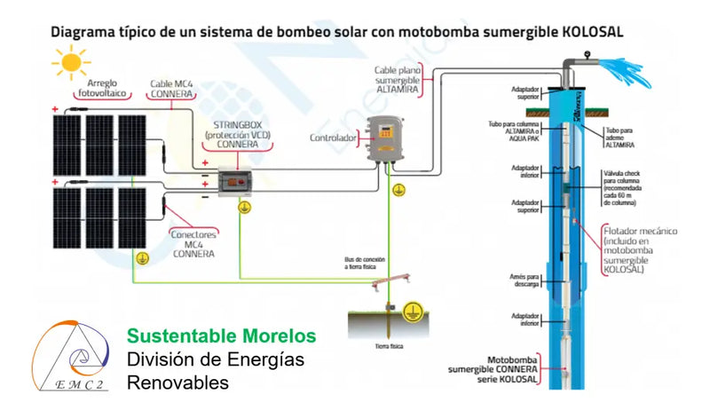 Bomba de Agua Centrífuga Horizontal para Aplicaciones Solares de 2200 W, Altamira