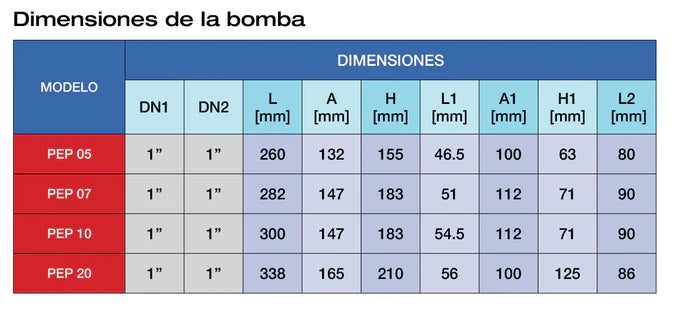 Equipo Hidroneumático con Bomba Periférica y Tanque de Membrana intercambiable de 0.5 a 2 Hp, Pearl