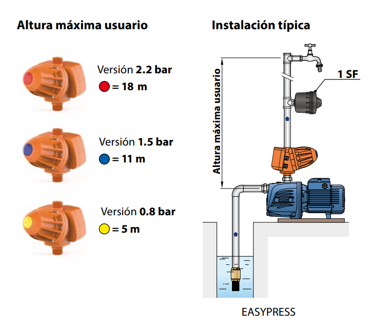Regulador Electrónico de Presión Serie Easypress de 110 a 220 V, Pedrollo