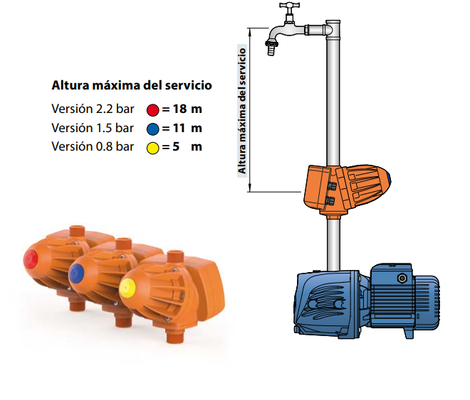 Regulador Electrónico de Presión Serie Easypress de 110 a 220 V, Pedrollo