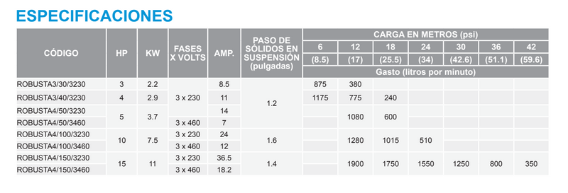 Bomba de Agua Eyectora para Drenaje Serie Robusta de 3" y 4" Aquapak