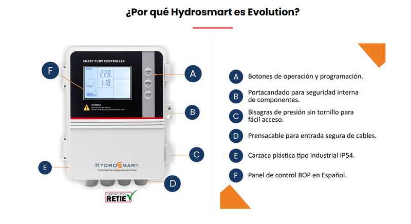 Controlador Inteligente para una Bomba Trifásica Serie M531, Hydrosmart