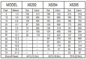 Bomba de Agua Eyectora Modelo DX6290 de 2 Hp, Zoeller