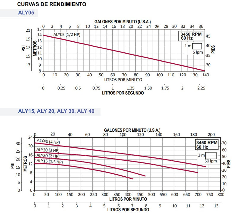 Bomba de Agua Centrífuga Modelo ALY de 0.5 a 4 Hp, Aquapak