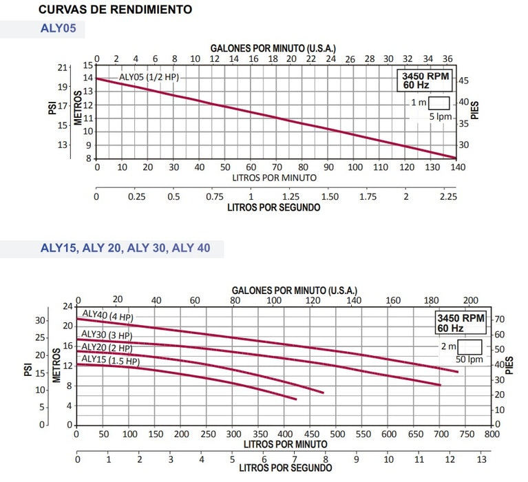 Bomba de Agua Centrífuga Modelo ALY de 0.5 a 4 Hp, Aquapak