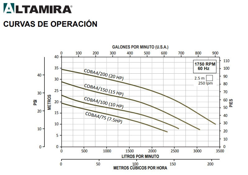 Bomba de Agua de Eyectora para Drenaje Modelo COBA de 6", Altamira