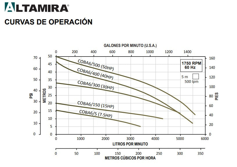 Bomba de Agua de Eyectora para Drenaje Modelo COBA de 6", Altamira