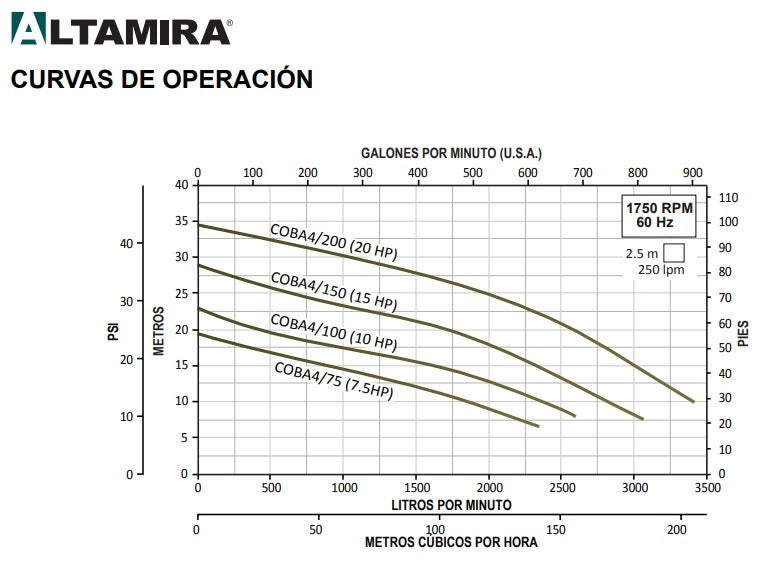 Bomba de Agua de Eyectora para Drenaje Modelo COBA de 4", Altamira