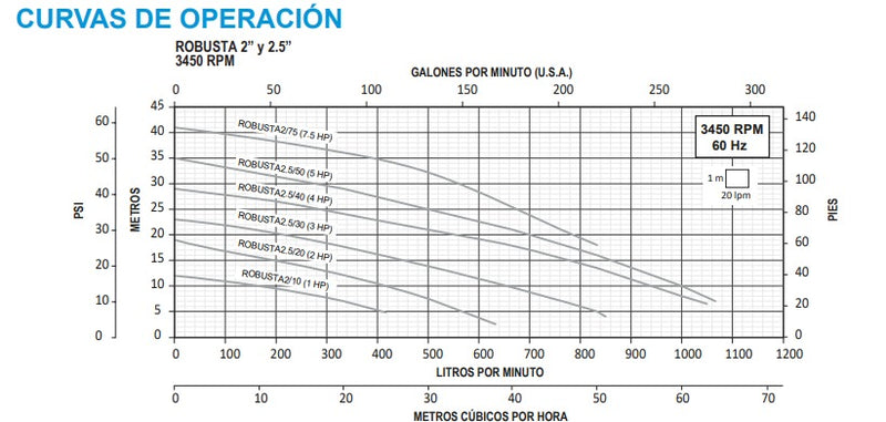 Bomba de Agua Eyectora para Drenaje Modelo Robusta de 2", Aquapak