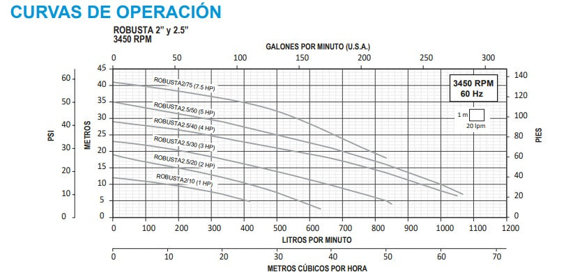 Bomba de Agua Eyectora para Drenaje Modelo Robusta de 2", Aquapak