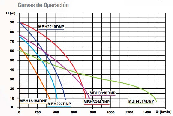 Bomba de Agua Autocebante con Motor en Hierro a Diesel Serie PRO de 4.2 a 14 Hp, Arvek