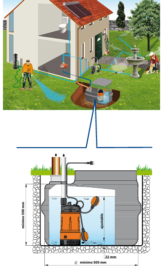 Bomba de Agua Eyectora para Drenaje Serie Top Multi de 0.5 a 1 Hp, Pedrollo