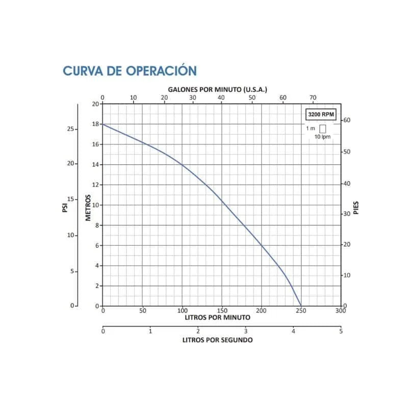 Bomba de Agua Tipo Eyectora Sumergible Solar de 750 W, Altamira