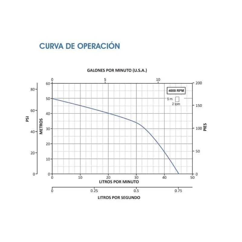Bomba de Agua Periférica Solar de 550 W, Altamira