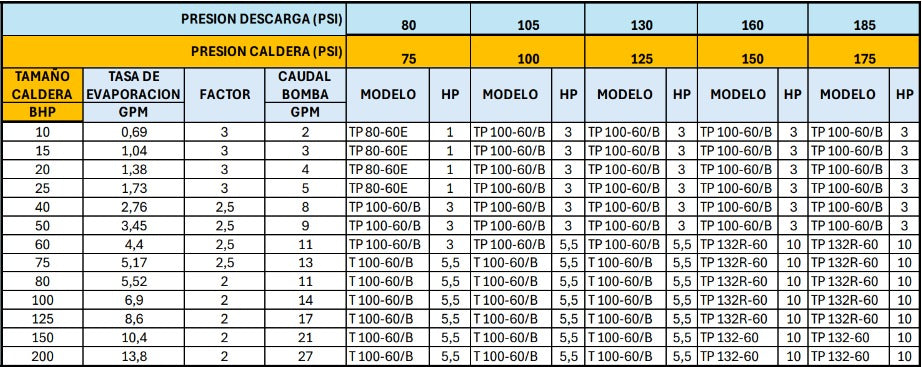 Bomba de agua Regenerativa de 1 a 10 hp, Calpeda