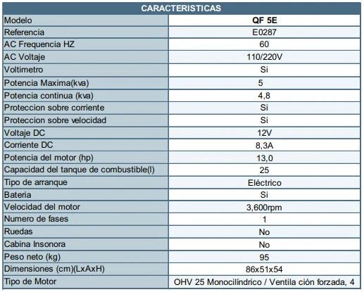 Planta Eléctrica a Gasolina de 5.2 kVa, Barnes