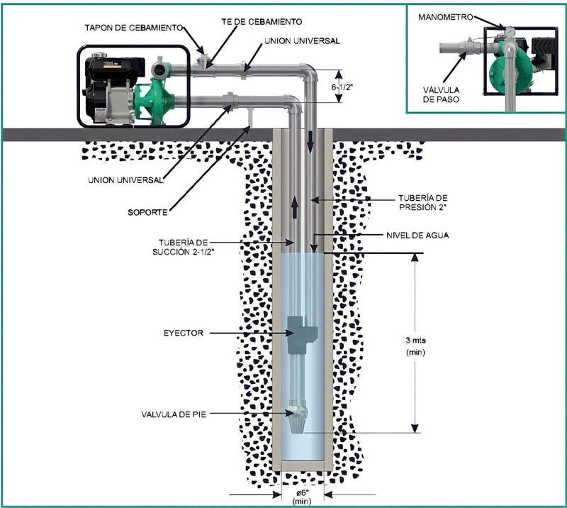 Bomba de Agua Centrifuga Alta Presión Serie HE de 5 a 15 Hp, Barnes