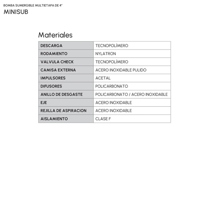 Bomba de Agua Sumergible Tipo Lapicero MINISUB de 0.5 a 0.7 Hp, Pearl