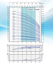Bomba de Agua Multietapa Vertical VPC 210 Gpm, Pearl 2